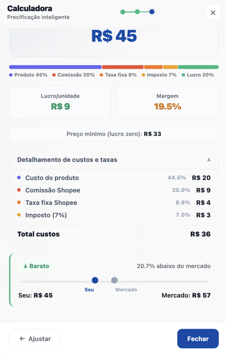 Calculadora de Lucro SellerScope: preço sugerido R$ 45, margem 19,5%